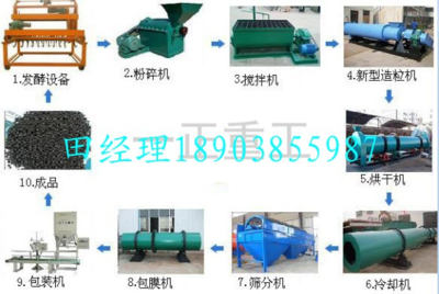 永動質(zhì)變 推動綠色沃土革命的年產(chǎn)1-20萬噸新型有機肥制粉造粒成套生產(chǎn)線解析